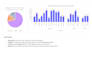 convert data to an professional ms excel charts and excel graphs
